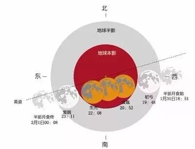 152年一遇，“超级月亮”遇上月全食！