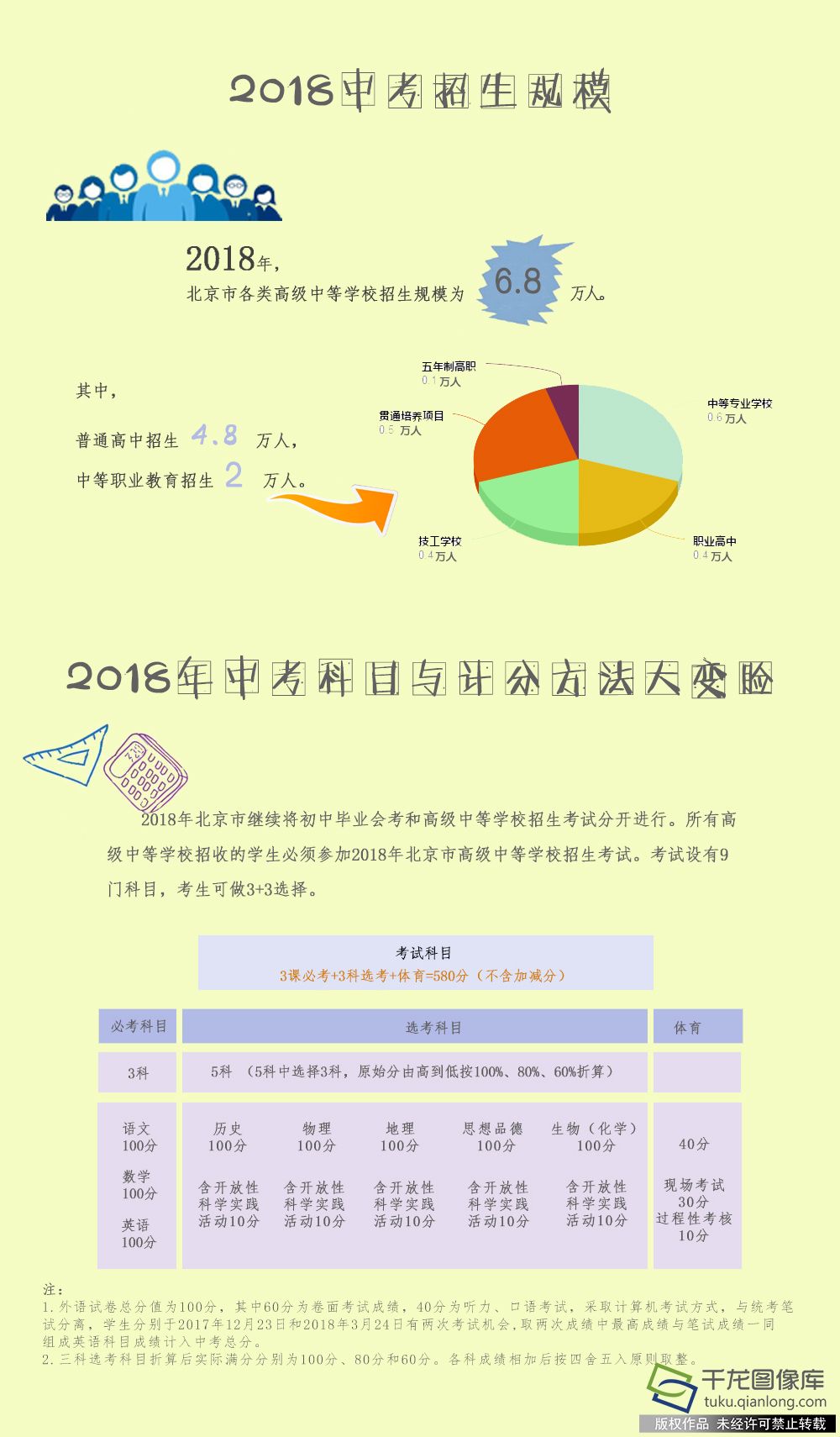 新中考