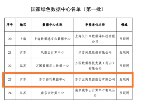 哪家数据中心更绿色?工信部等三部门为苏宁