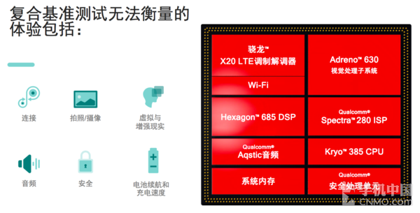骁龙845跑分首次全揭秘 想知道的都在这