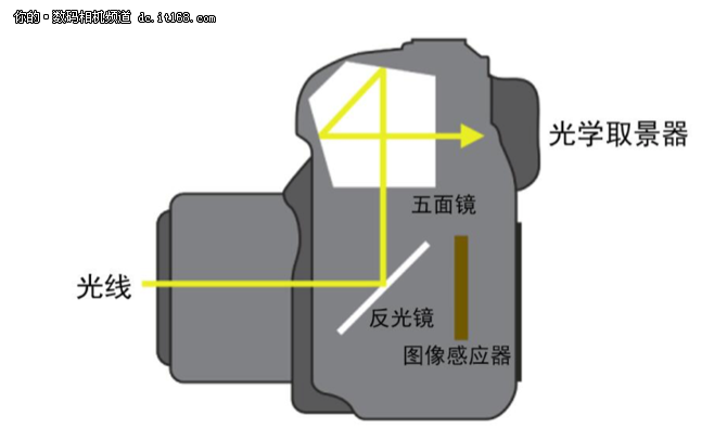 快乐分享 佳能发布EOS 1500D&EOS 3000D