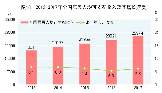 中国历年人均收入_中国历年人均收入表(2)