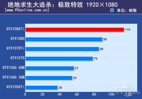 为什么一样的电脑 我玩游戏帧数没别人高？