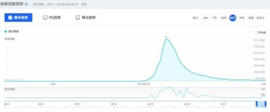 《旅行青蛙》凉了 下一个刷屏的会是谁？ 