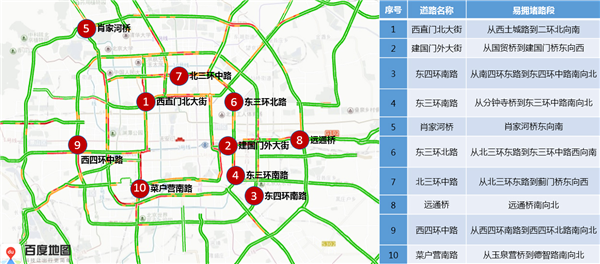 北京交通局发布3月3日至3月9日出行提示