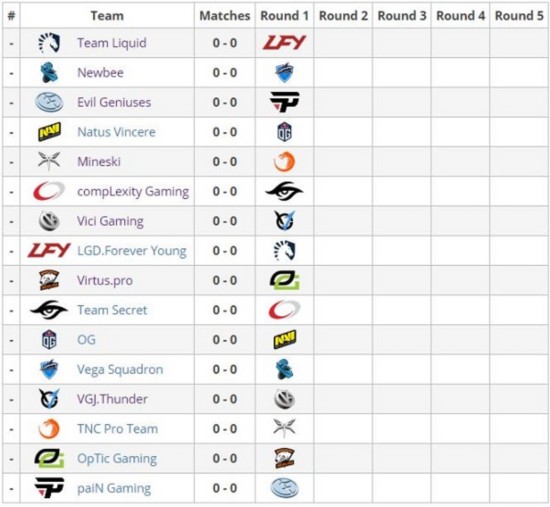 DOTA2 PGL小组赛首轮VG双雄内战 LFY遭遇液体大魔王！