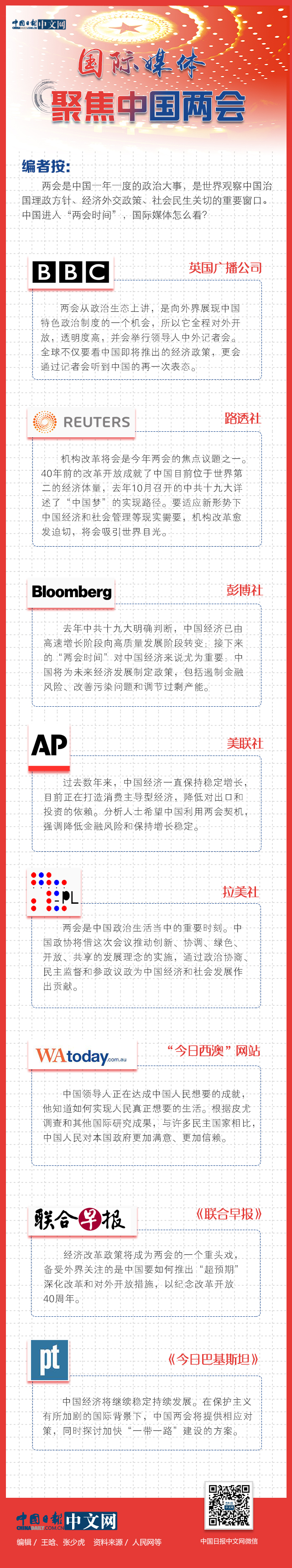 国际媒体聚焦中国两会