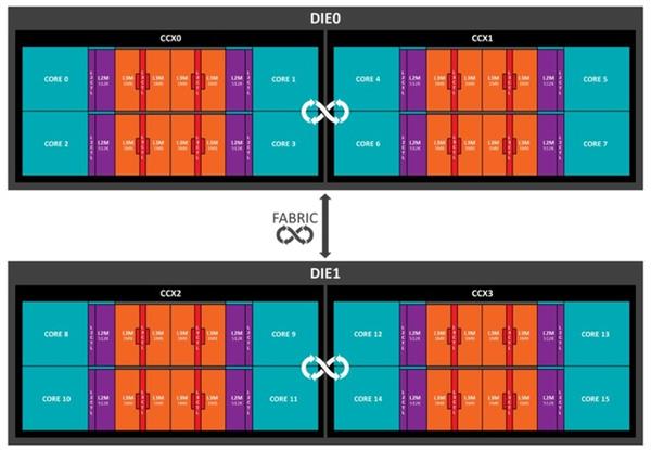 买CPU怎么选？当然不能只看核心和主频