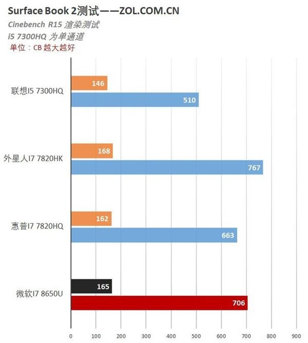 高频多线程时代 八代酷睿对哪些用户最实用