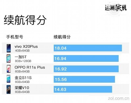 重度用机电池不够用？那是你没过看这些 