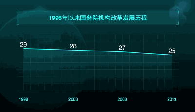 其中“自然资源部”“生态环境部”