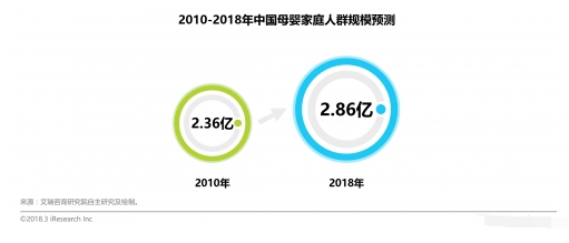 家庭个性化育儿需求拓展，头部玩家亲宝宝率先发力