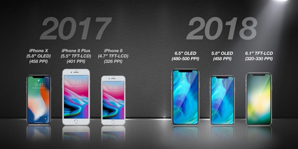 成本降低10%！5.8寸新iPhone X价格曝光：买得起了