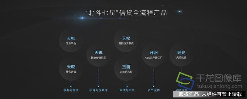 京东金融发布京信计划助力中小银行实现单家