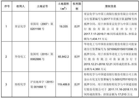 彤程新材IPO:应收账款远超净利润 超过1亿资产