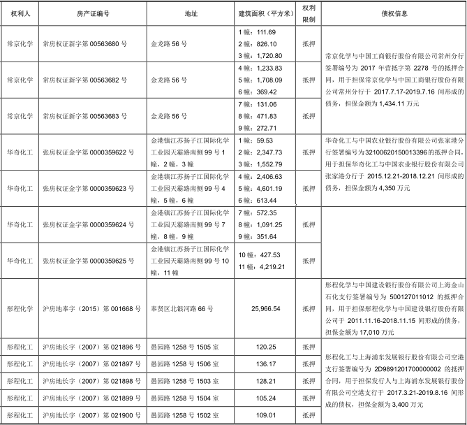 彤程新材IPO:应收账款远超净利润 超过1亿资产