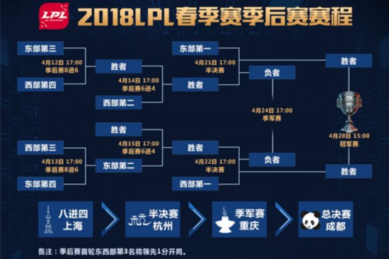 LPL春季季后赛将于4月12日开启 赛程安排公布