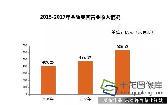 2o17年85期跑狗图_2017年营业收入的85(3)