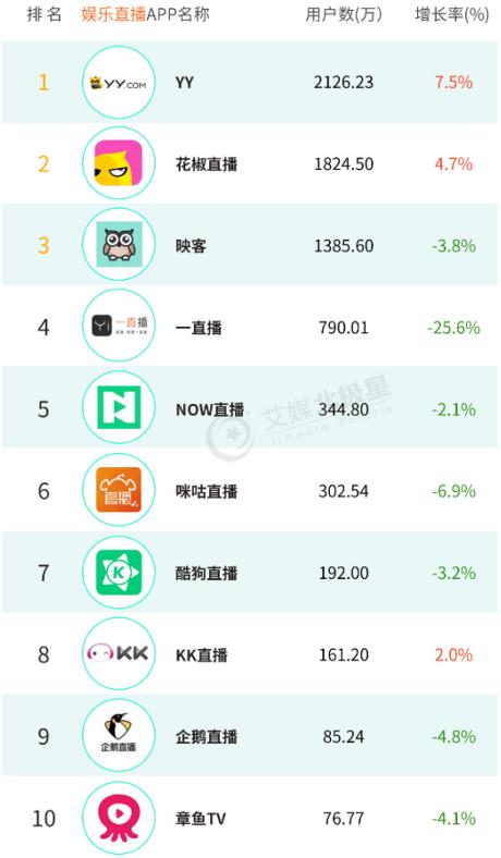 【艾媒北极星】2018中国手机APP春季指数·