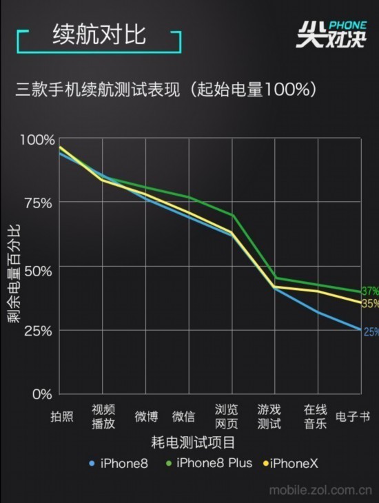 果粉吐槽iPhone X 这几点再不改直接脱粉 