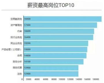 银行贷款收入证明模板_银行工作收入怎么样