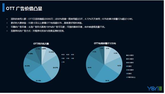 悠易互通发布2018中国OTT市场发展与营销研