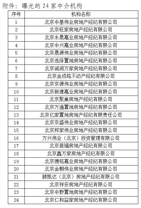 北京市:持续保持执法高压态势 24家黑中介曝
