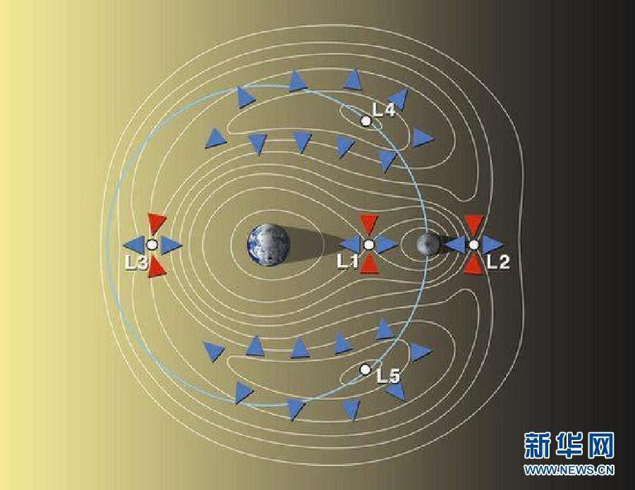鹊桥号中继星顺利进入地月拉格朗日L2点转移