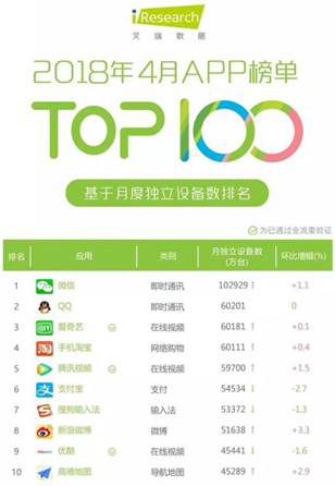 艾瑞app排名_艾瑞莉娅