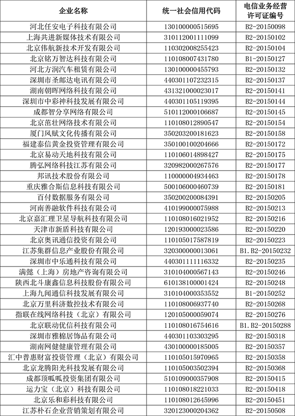 工信部:523家企业纳入首批电信业务经营不良名单
