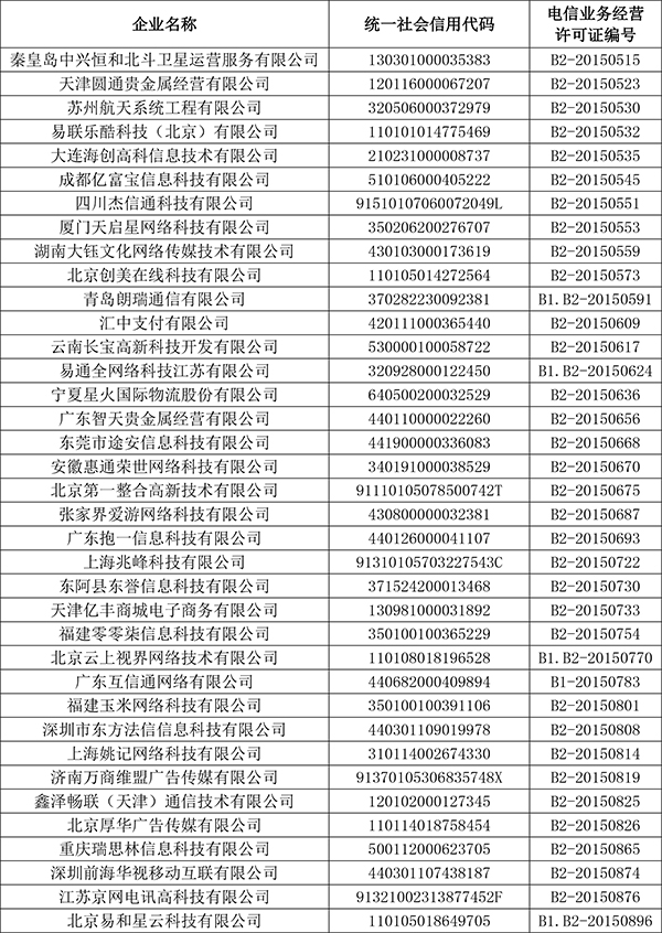 工信部:523家企业纳入首批电信业务经营不良名单