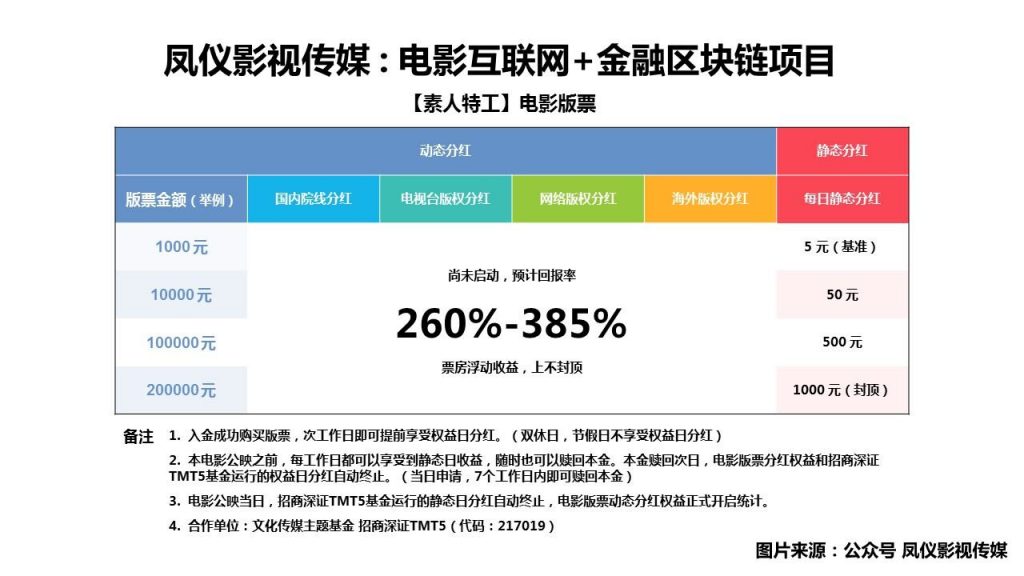 传媒《索马里行动》 《素人特工》电影版票引