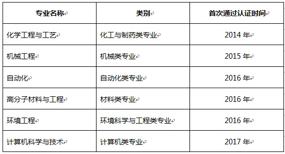 软件工程师培训_化工工程师收入