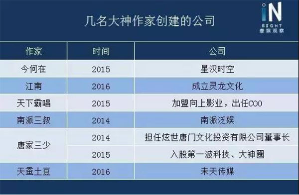 灵剑尊云天空_云天空收入(3)
