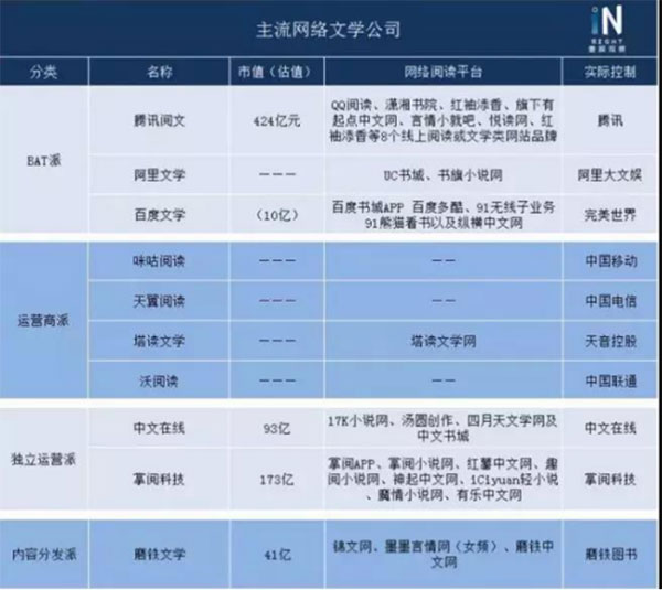 苍天白鹤_苍天白鹤 收入
