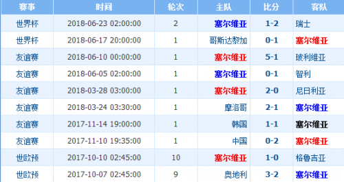 塞维利亚近期比赛战绩