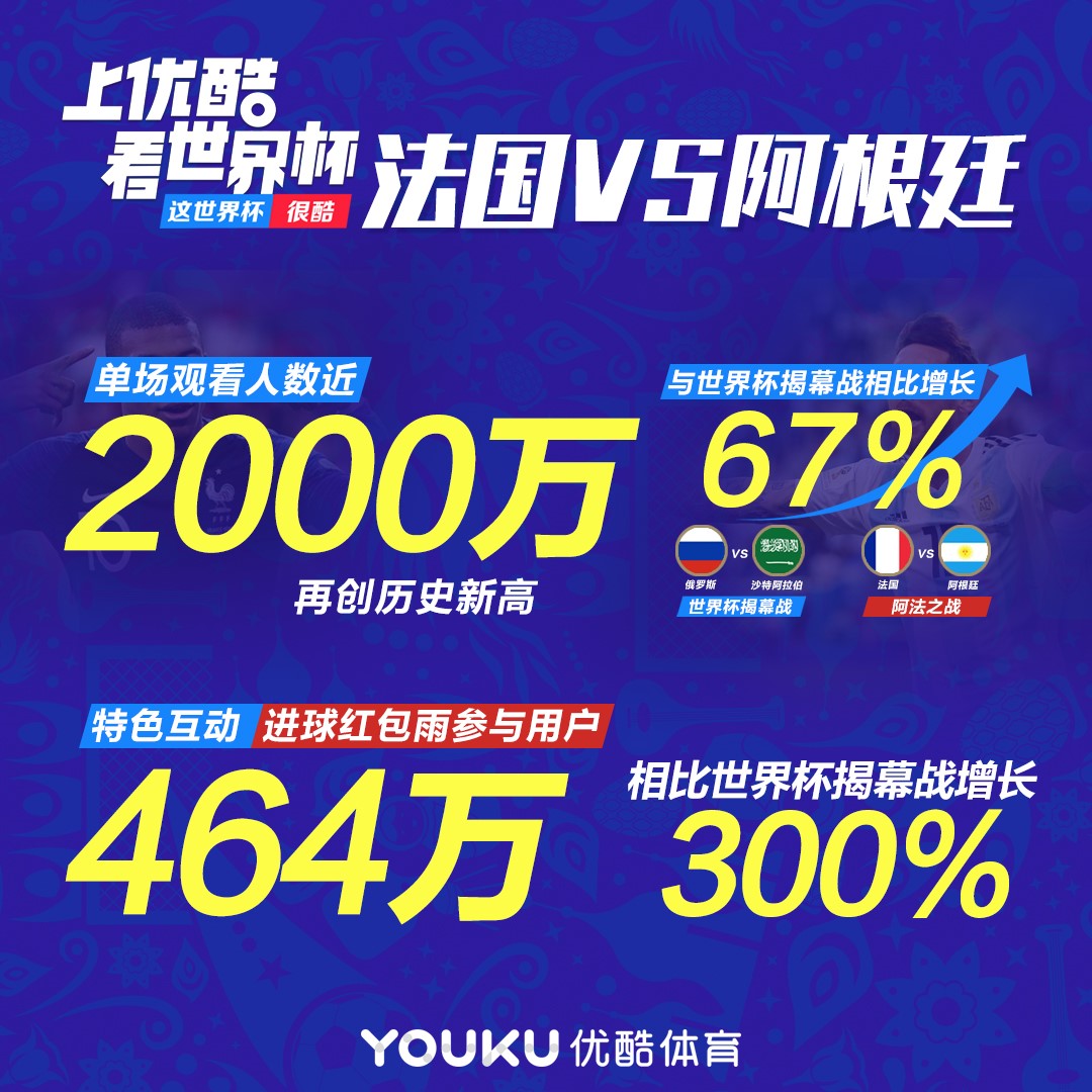雨燕直播- NBA直播- 足球直播- 世界杯直播 LIVE2022世界杯开幕式直播完整回放去哪看_世界杯开幕式回看步骤