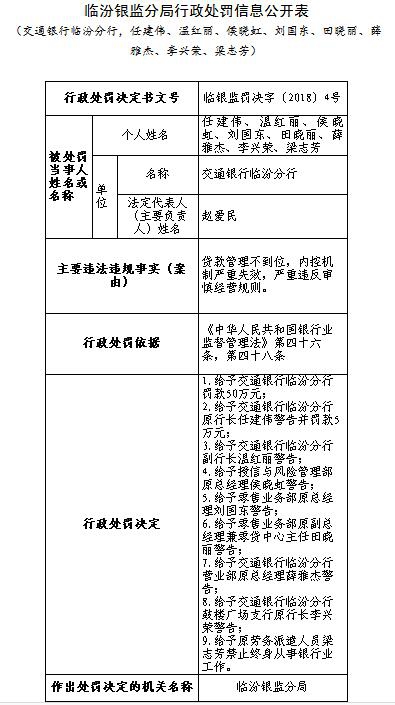 临汾银监分局行政处罚信息公开表