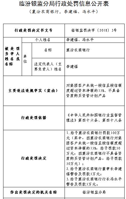 临汾银监分局行政处罚信息公开表2