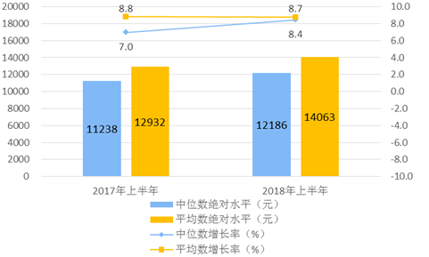 华西村人均收入_南京 2018 人均收入(2)