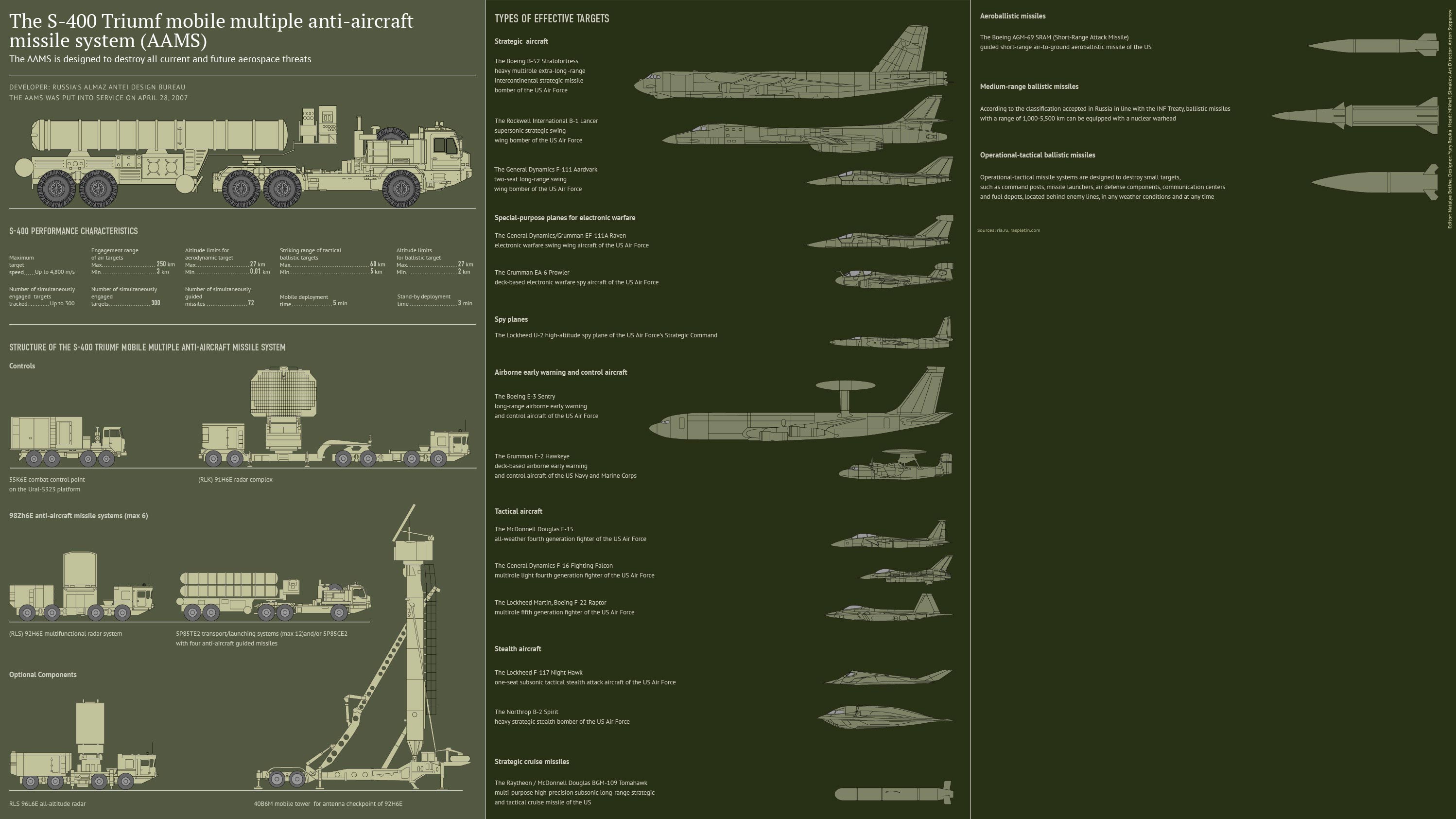 与萨德相当:专家谈S-400成功试射40H6E拦截导弹 具有战略意义