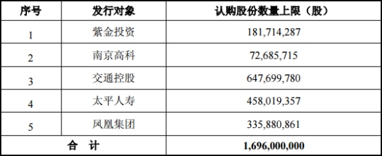 南京银行140亿补血夭折 近三年向股市募资越要越多
