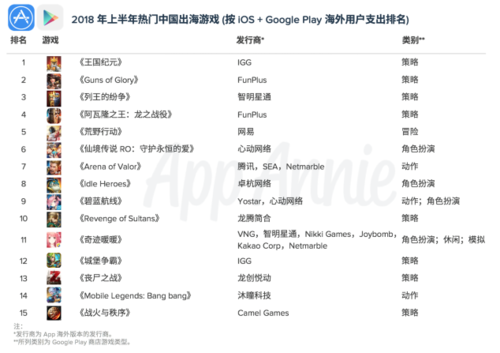 哈尔的移动城堡_移动2018收入(2)