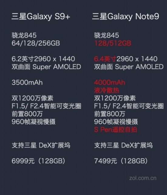 买S9还是Note9 你还得纠结一会 