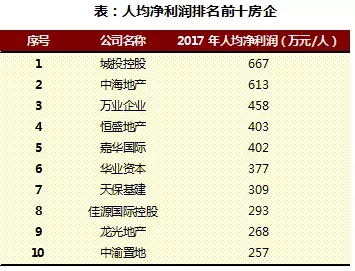 化能自养型微生物_年化人均产能