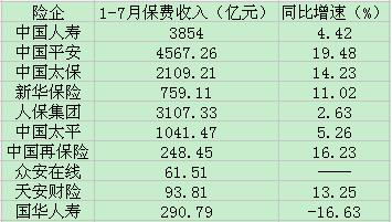 采保费_2018保费收入