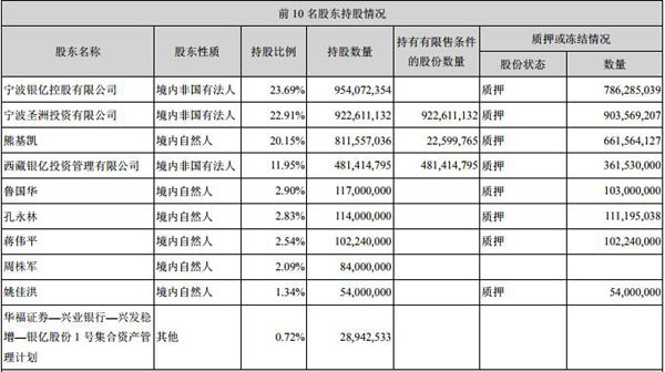 银亿股份闪崩跌停 背负71亿元商誉股东质押31