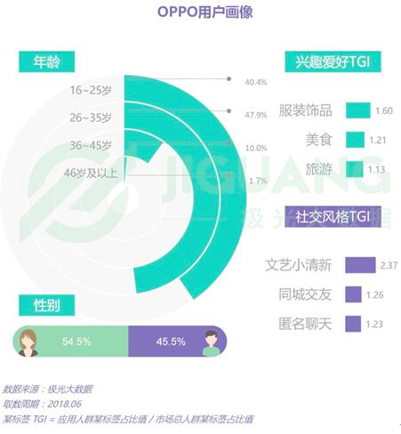 接入oppo生态，看香哈菜谱如何借助场景化触及更多用户