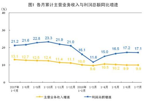 收入证明_2018年企业收入(2)