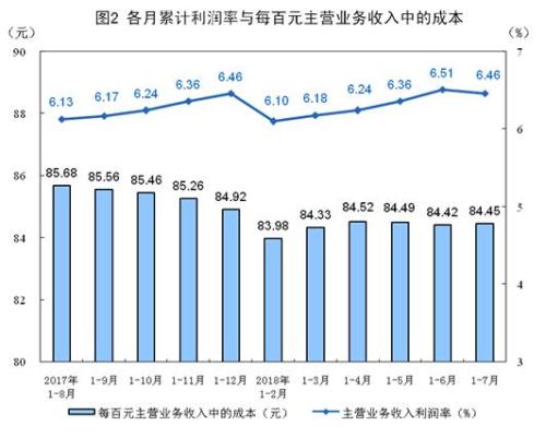 收入证明_2018年行业收入